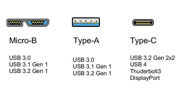 Interfaces for Machine Vision